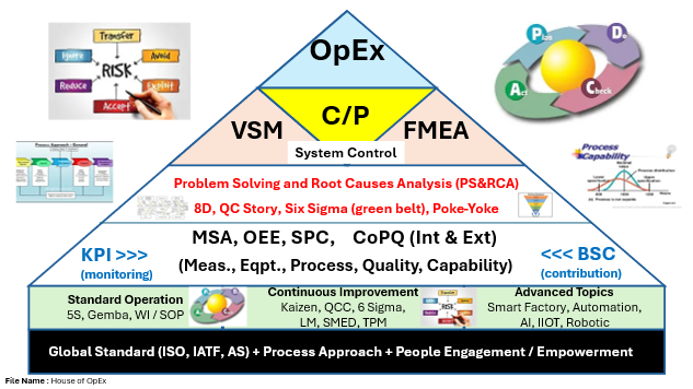 ODM Big Picture